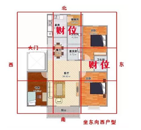 門口財位|房間的財位在哪裡？指南教你輕鬆判別財位方位 